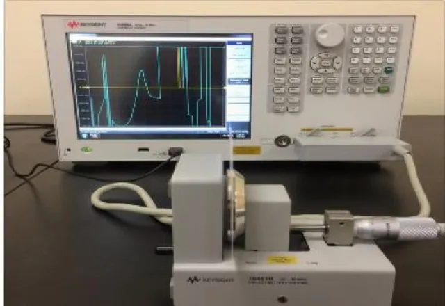 Analisis de Resistividad eléctrica Conductividad Resistencia superficial Permitividad Permeabilidad