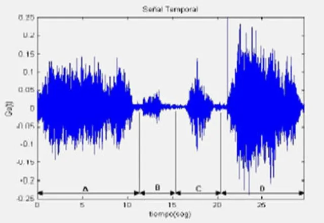 Análisis de vibraciones