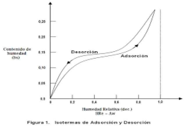 Estudios de Absorción y Desorción de Humedad en Materiales Electrónicos y Dieléctricos