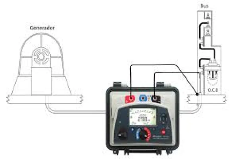 Evaluación de resistencia de aislamiento para motores y cables